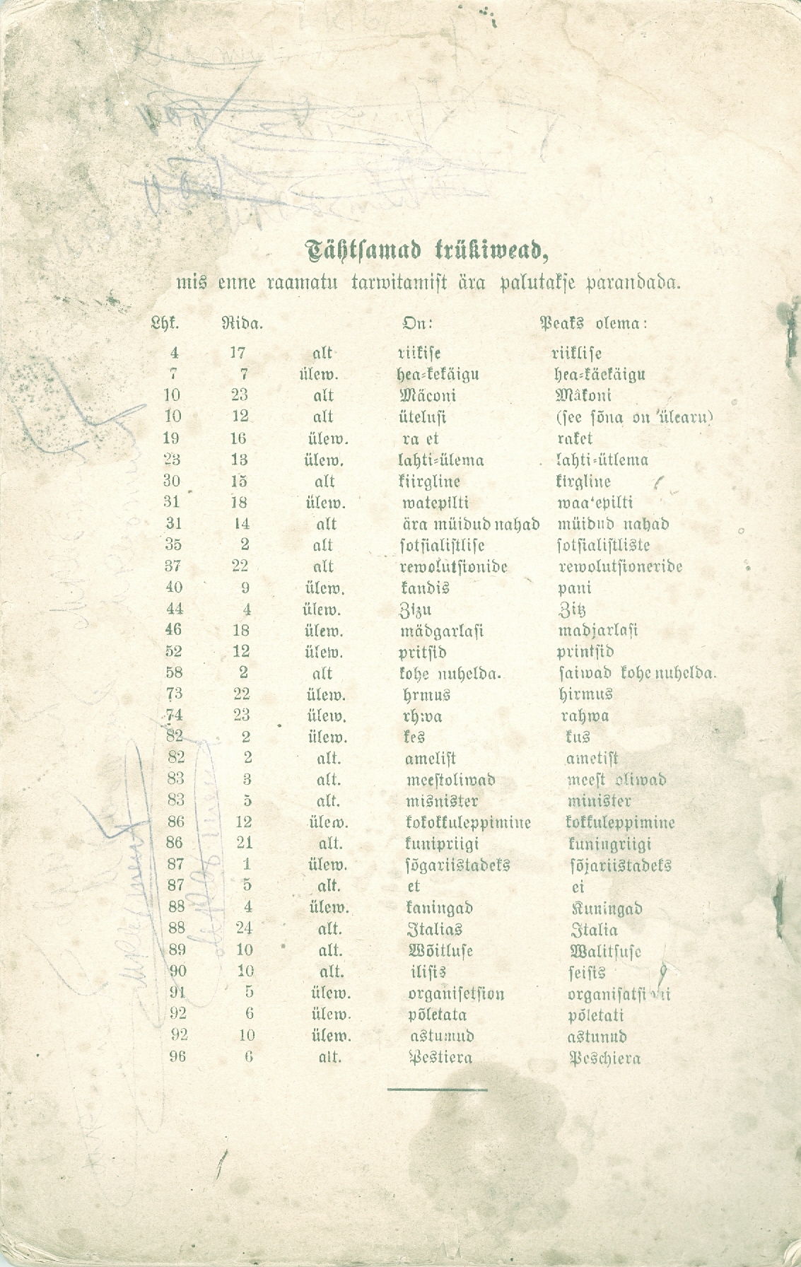 Rahwaste liikumised Euroopas 1848. a – kirjavigade lehekülg