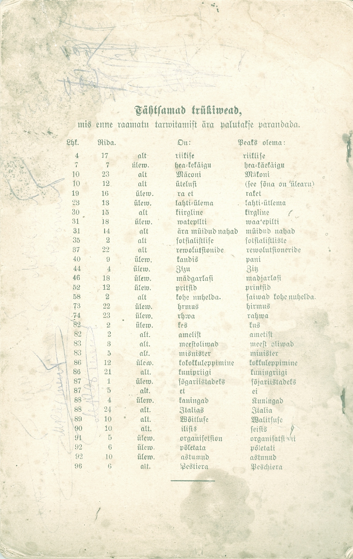 Rahwaste liikumised Euroopas 1848. a – kirjavigade lehekülg